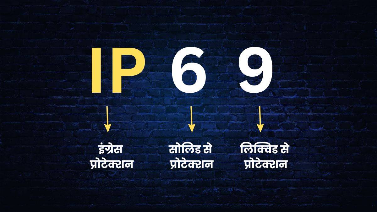 IP Ratings