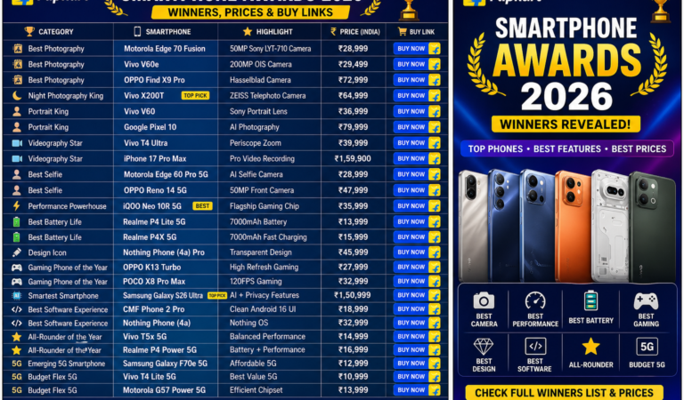 Flipkart Smartphone Awards 2026 Winners-  Full List