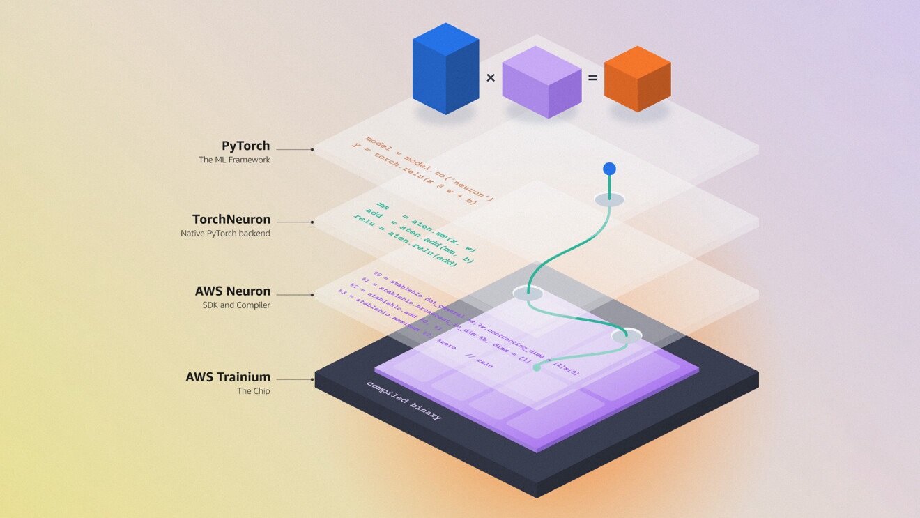 Amazon Launches TorchNeuron to Run PyTorch AI Apps on Trainium Chips